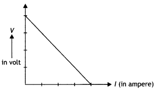 Class 12 Physics Important Questions Chapter 3 Current Electricity 26