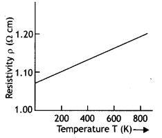 Class 12 Physics Important Questions Chapter 3 Current Electricity 6