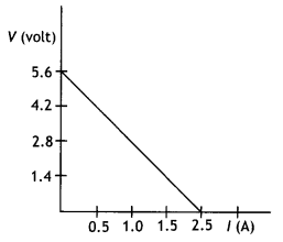 Class 12 Physics Important Questions Chapter 3 Current Electricity 8