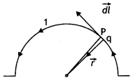 Class 12 Physics Important Questions Chapter 4 Moving Charges and Magnetism 12