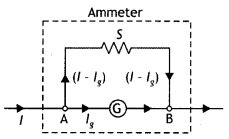 Class 12 Physics Important Questions Chapter 4 Moving Charges and Magnetism 16