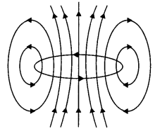 Class 12 Physics Important Questions Chapter 4 Moving Charges and Magnetism 3