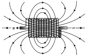 Class 12 Physics Important Questions Chapter 4 Moving Charges and Magnetism 32