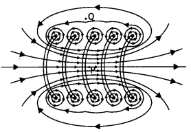 Class 12 Physics Important Questions Chapter 4 Moving Charges and Magnetism 33