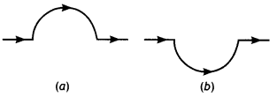 Class 12 Physics Important Questions Chapter 4 Moving Charges and Magnetism 37