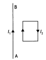 Class 12 Physics Important Questions Chapter 4 Moving Charges and Magnetism 4