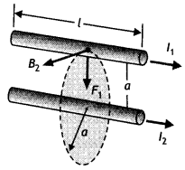 Class 12 Physics Important Questions Chapter 4 Moving Charges and Magnetism 40