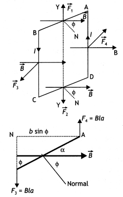 Class 12 Physics Important Questions Chapter 4 Moving Charges and Magnetism 48