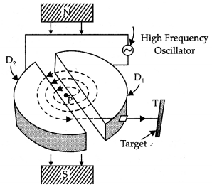 Class 12 Physics Important Questions Chapter 4 Moving Charges and Magnetism 49