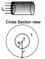 Class 12 Physics Important Questions Chapter 4 Moving Charges and Magnetism 52