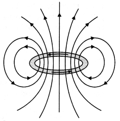 Class 12 Physics Important Questions Chapter 4 Moving Charges and Magnetism 57