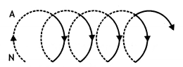 Class 12 Physics Important Questions Chapter 4 Moving Charges and Magnetism 58