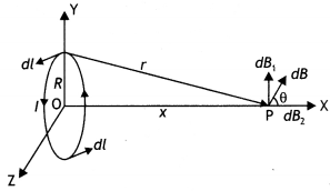 Class 12 Physics Important Questions Chapter 4 Moving Charges and Magnetism 69