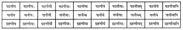 Solutions Class 10 अभ्यासवान् भव भाग 2 Chapter-8 (प्रत्यया:)