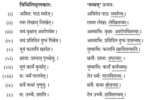 Solutions Class 10 अभ्यासवान् भव भाग 2 Chapter-8 (प्रत्यया:)