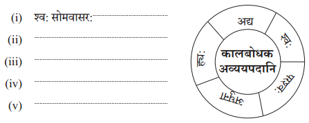 Solutions Class 10 अभ्यासवान् भव भाग 2 Chapter-9 (अव्ययानि)