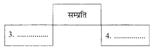 Solutions Class 10 अभ्यासवान् भव भाग 2 Chapter-9 (अव्ययानि)