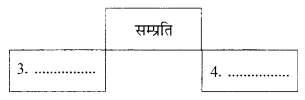 Abhyasvan Bhav Sanskrit Class 10 Solutions Chapter 9 अव्ययानि Q7.1