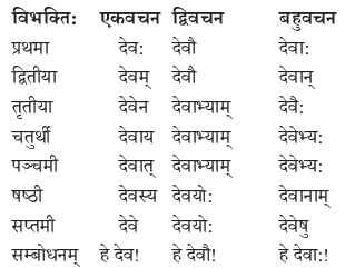 Abhyasvan Bhav Sanskrit Class 9 Solutions Chapter 10 शब्दरूपाणि 1