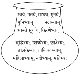 Abhyasvan Bhav Sanskrit Class 9 Solutions Chapter 6 कारकोपपदविभक्तिः 10