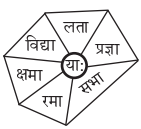 Abhyasvan Bhav Sanskrit Class 9 Solutions Chapter 6 कारकोपपदविभक्तिः 19