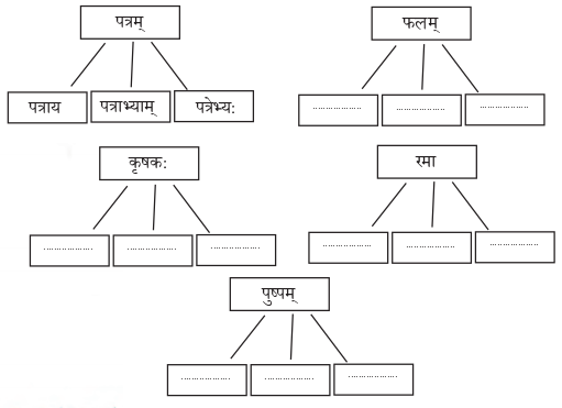 Abhyasvan Bhav Sanskrit Class 9 Solutions Chapter 6 कारकोपपदविभक्तिः 9