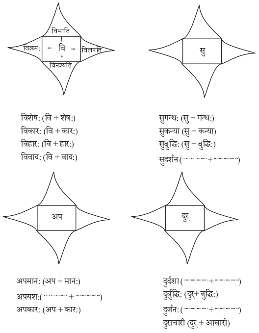 Abhyasvan Bhav Sanskrit Class 9 Solutions Chapter 8 उपसर्गाव्ययप्रत्ययाः 1