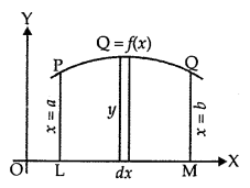 Application of Integrals Class 12 Notes Maths 1