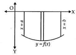 Application of Integrals Class 12 Notes Maths 3