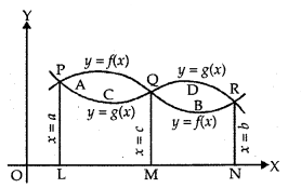 Application of Integrals Class 12 Notes Maths 5