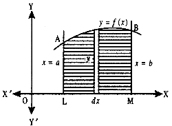 Application of Integrals Class 12 Notes Maths Chapter 8 - 1