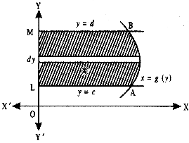 Application of Integrals Class 12 Notes Maths Chapter 8 - 2