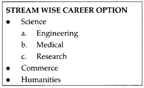 CBSE Sample Papers for Class 10 Computer Applications Set 1 with Solutions