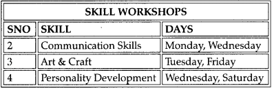 CBSE Sample Papers for Class 10 Computer Applications Set 1 with Solutions 2