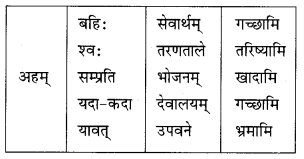 Class 10 Sanskrit Grammar Book Solutions अव्ययाः Q1.1