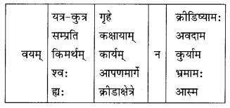 Class 10 Sanskrit Grammar Book Solutions अव्ययाः Q2