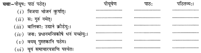 Class 10 Sanskrit Grammar Book Solutions प्रत्ययाः Q3