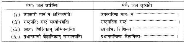 Class 10 Sanskrit Grammar Book Solutions वाच्यपरिवर्तनम् (केवलं लट्लकारे) Q22.2