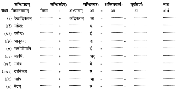 Class 10 Sanskrit Grammar Book Solutions सन्धिः Q4