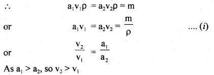 Class 11 Physics Important Questions Chapter 10 Mechanical Properties of Fluids 24