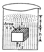 Class 11 Physics Important Questions Chapter 10 Mechanical Properties of Fluids 3