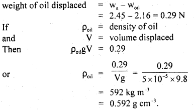 Class 11 Physics Important Questions Chapter 10 Mechanical Properties of Fluids 34