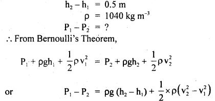 Class 11 Physics Important Questions Chapter 10 Mechanical Properties of Fluids 70