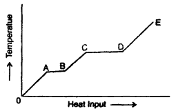 Class 11 Physics Important Questions Chapter 11 Thermal Properties of Matter 1