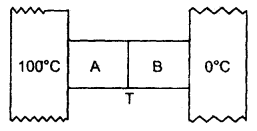 Class 11 Physics Important Questions Chapter 11 Thermal Properties of Matter 9