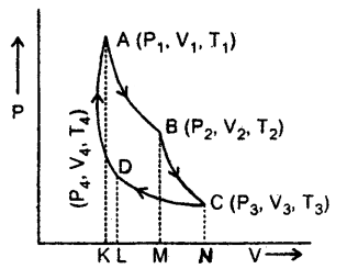 Class 11 Physics Important Questions Chapter 12 Thermodynamics 3