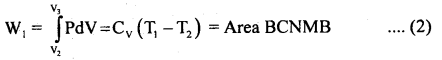 Class 11 Physics Important Questions Chapter 12 Thermodynamics 5