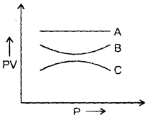 Class 11 Physics Important Questions Chapter 13 Kinetic Theory 1