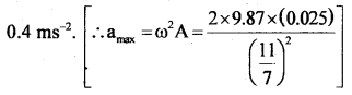 Class 11 Physics Important Questions Chapter 14 Oscillations 1