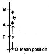 Class 11 Physics Important Questions Chapter 14 Oscillations 19